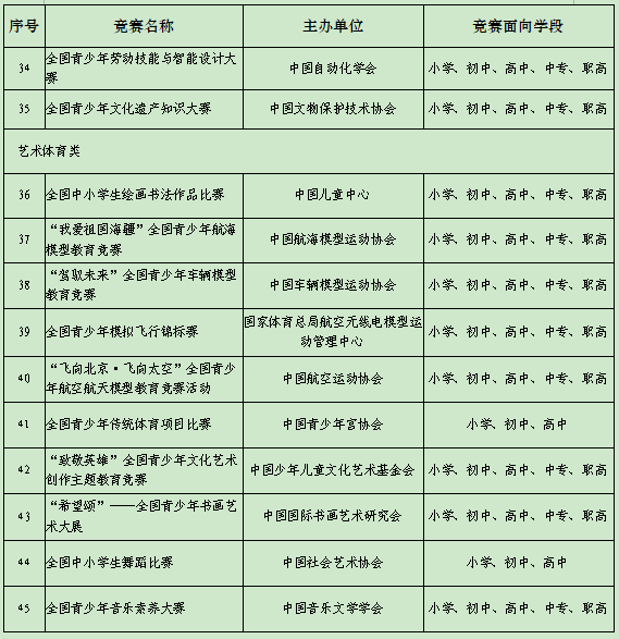 教育部公示2022-2025学年面向中小学生的45项全国性竞赛活动名单