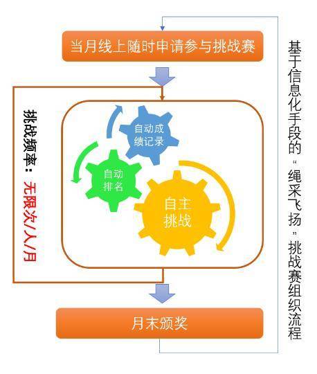 校园人工智能赋能体育、快乐运动 