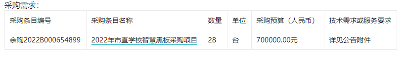 2022年市直学校智慧黑板采购项目（项目编号：JXYH-2022-030）的竞争性谈判公告