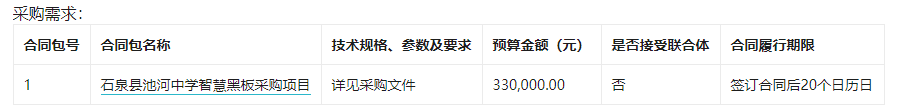 石泉县池河中学智慧黑板采购项目招标公告