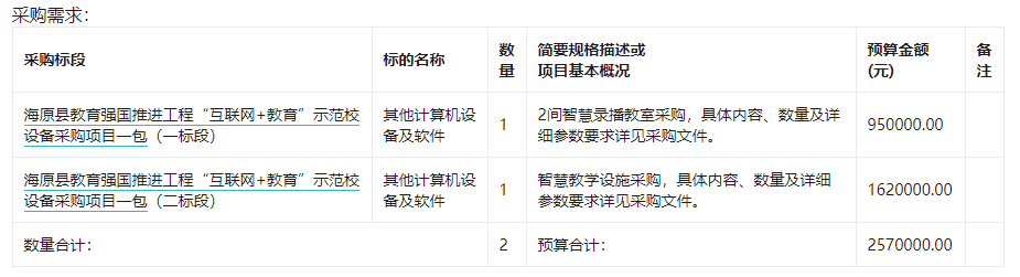 海原县教育强国推进工程“互联网+教育”示范校设备采购项目一包（一标段、二标段）项目招标公告