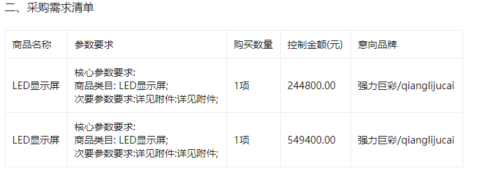 一校区多功能厅和二校区学术报告厅LED屏采购项目邀请公告