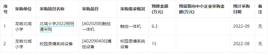 龙岩北城小学2022年1月至1月政府采购意向