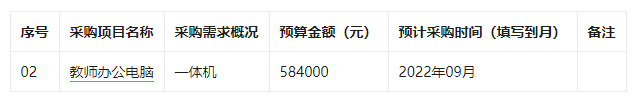 西宁市南大街小学2022年9月政府采购意向