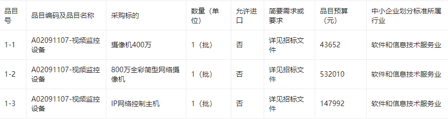 莆田市荔城区黄石中心小学办公设备、监控设备采购项目招标公告