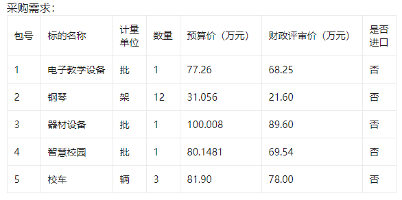 河津市办公标准化幼儿园建设项目樊村镇干涧幼儿园教学设备配套设施的采购公告