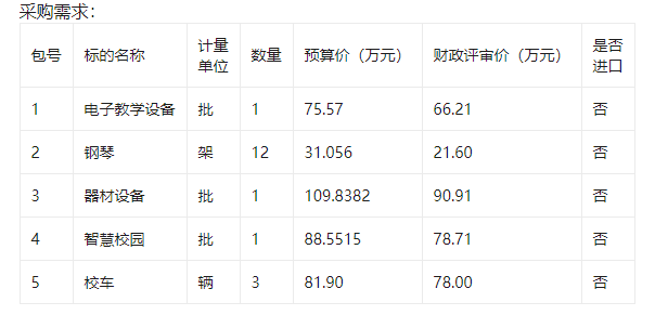 河津市办公标准化幼儿园建设项目阳村中心幼儿园教学设备配套设施的采购公告