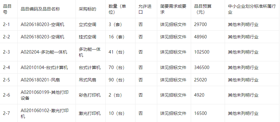 莆田市荔城区黄石中心小学办公设备、监控设备采购项目招标公告