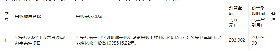 公安县教师发展和教学研究中心2022年10(至)10月政府采购意向