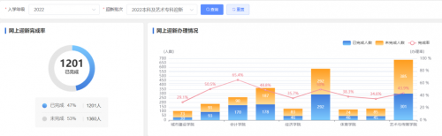 智慧迎新|强智科技网上迎新平台为高校线下迎新“减负”！