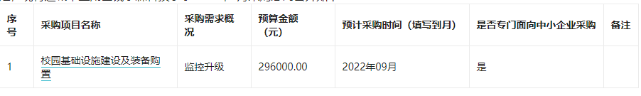 运城市盐湖区钱学森科技小学2022年9月政府采购意向