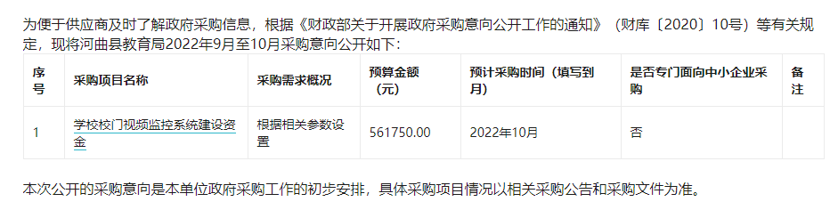 河曲县教育局2022年9月至10月政府采购意向