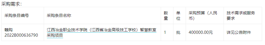 江西冶金职业技术学院智慧教室采购项目竞争性谈判公告