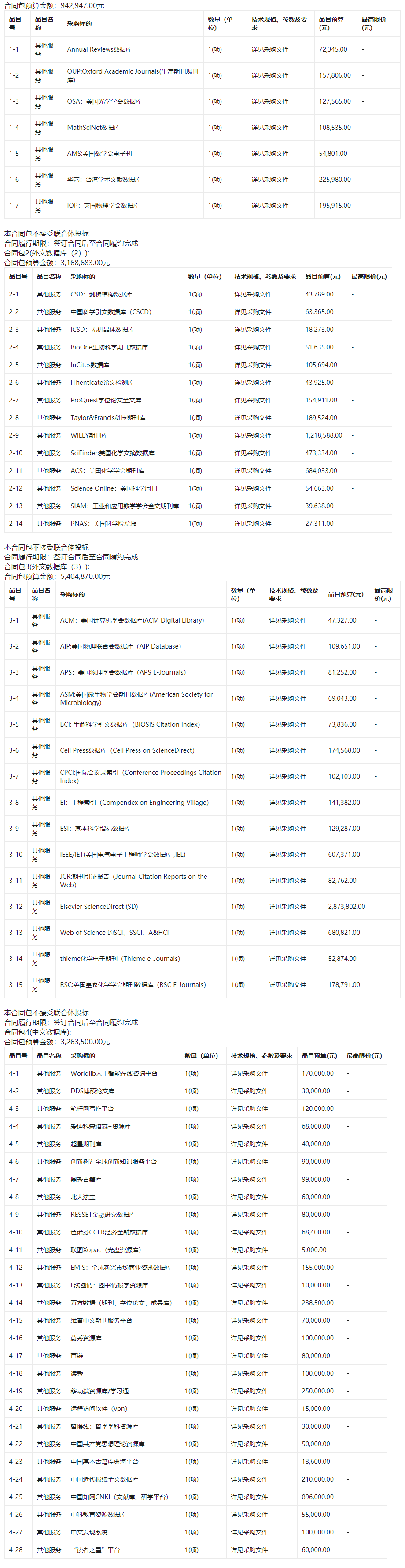 内蒙古大学电子资源数据库招标公告