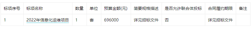 无锡市政府采购中心关于无锡开放大学2022年信息化运维项目的公开招标公告