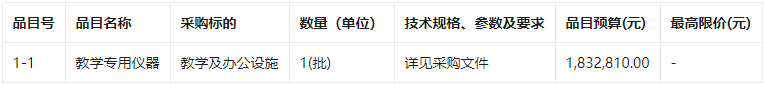 延安市安塞区教育体育局关于2022年第二初级中学设备（教学及办公设施）采购项目竞争性磋商公告