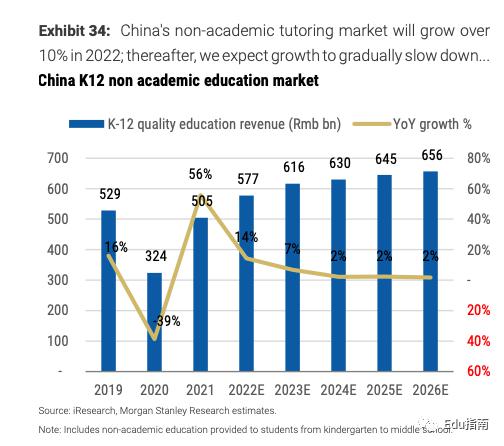 未来 5 年，智能学习硬件将以 18% 的年复合增长率增长