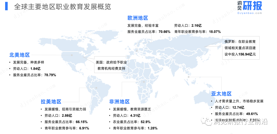 职业教育行业图鉴