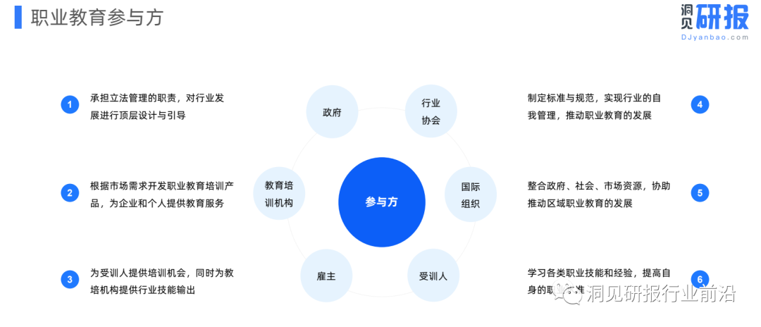 职业教育行业图鉴