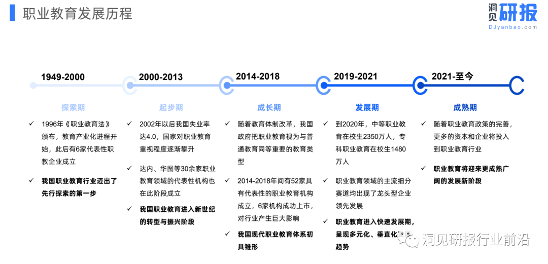 职业教育行业图鉴