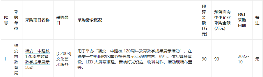 福安市教育局2022年10月至10月政府采购意向