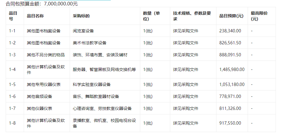 鄂托克旗教育体育局棋盘井第三小学综合楼设施设备采购项目招标公告