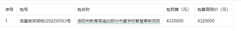 洛阳市教育局追加部分市直学校智慧黑板项目-公开招标公告
