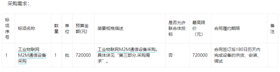 无锡商业职业技术学院工业物联网M2M通信设备采购的公开招标公告JSSHXCG2022-0305