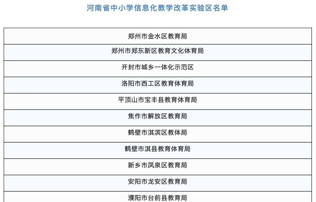 河南省“中小学信息化教学改革”实验区！看宝丰县教体局如何打造？