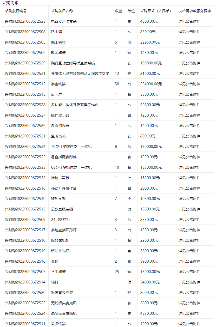 江西省兴国中等专业学校产教融合实训基地教学设备项目的竞争性谈判采购公告