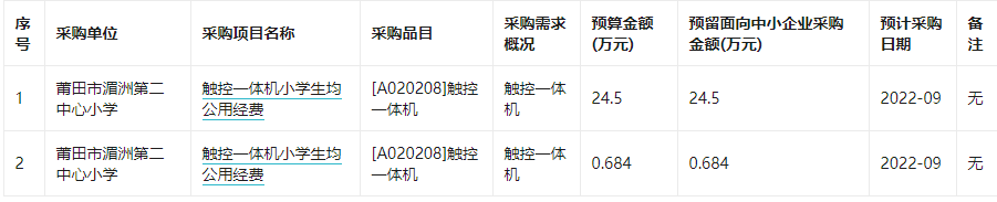 莆田市湄洲第二中心小学2022年9月至10月政府采购意向