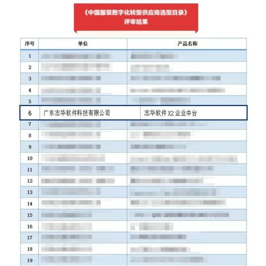 志华软件亮相2022中国服装科技大会，入选服装数字化转型供应商