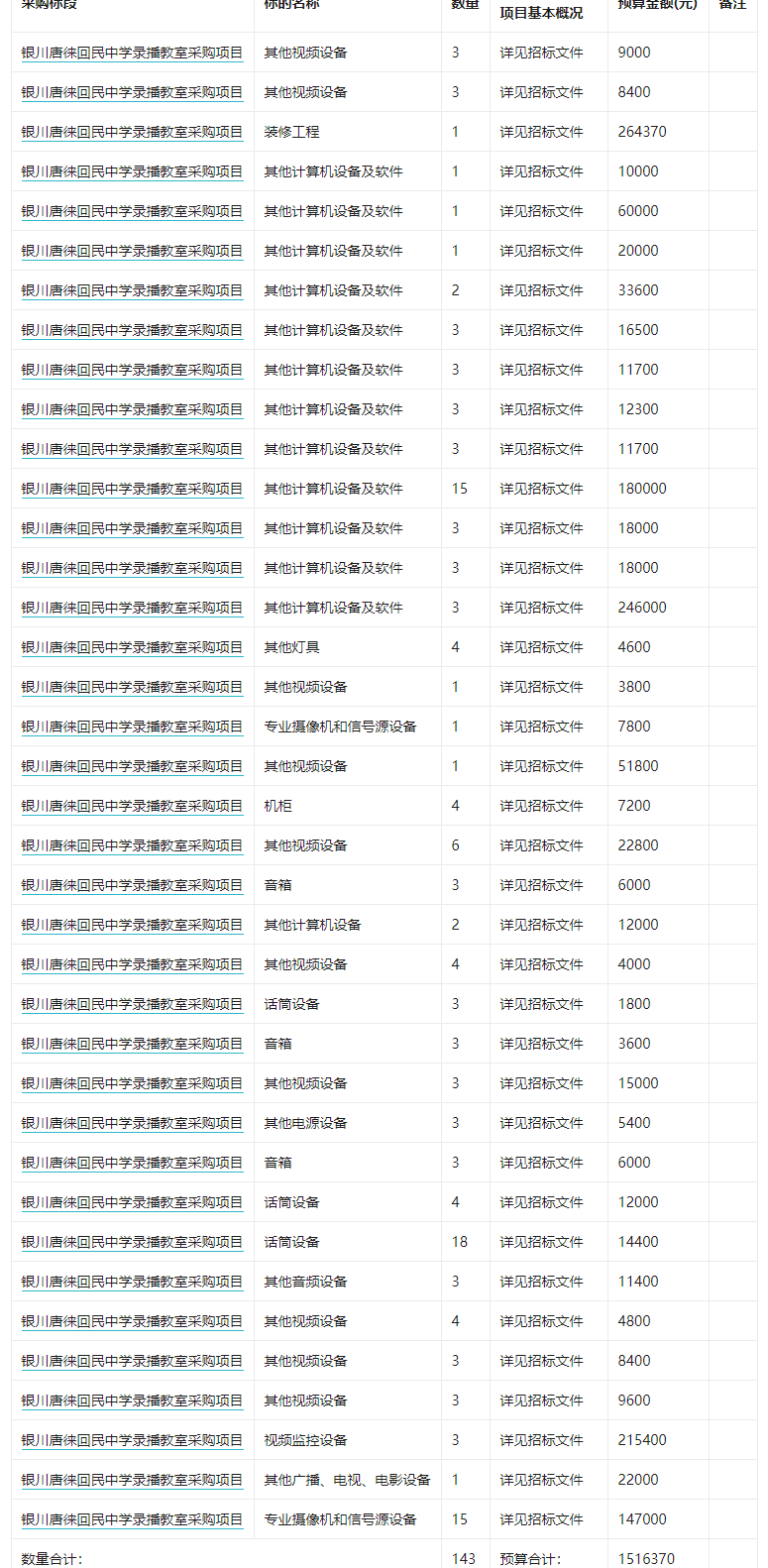 银川唐徕回民中学录播教室采购项目项目招标公告