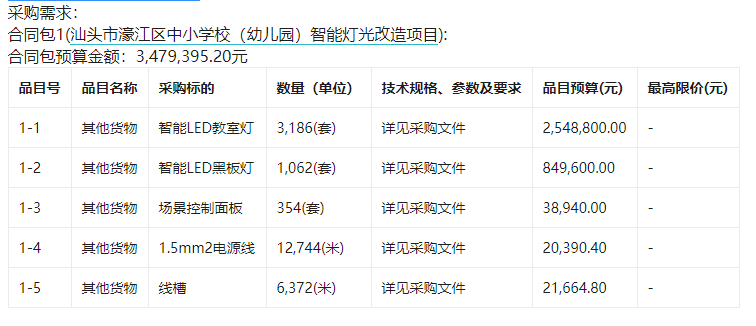 汕头市濠江区中小学校（幼儿园）智能灯光改造项目招标公告