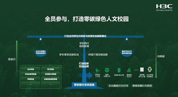 新华三零碳智慧校园解决方案：以数智化引领绿色人文校园