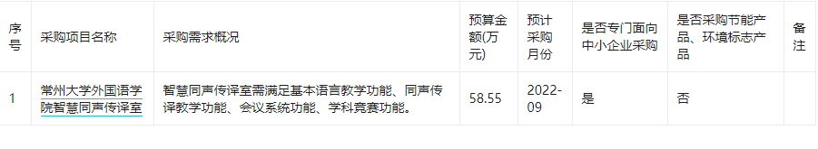 常州大学2022年9月(第7批)政府采购意向公告