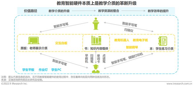 教育智能硬件升级，智能手写笔热度不减