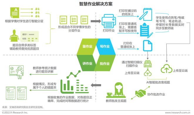 教育智能硬件升级，智能手写笔热度不减