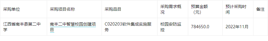 江西省南丰县第二中学2022年9至10月政府采购意向20220929006