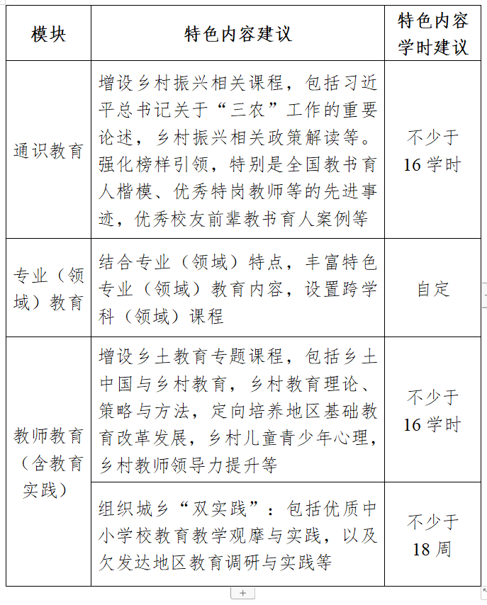 “优师计划”师范生培养方案特色内容指南