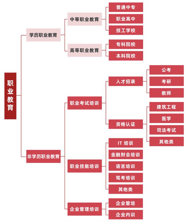 重磅政策频出，万亿职教助力科技攻关新型举国体制