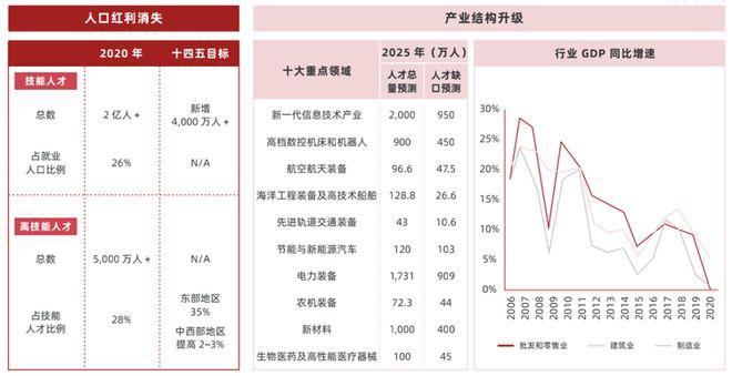 重磅政策频出，万亿职教助力科技攻关新型举国体制