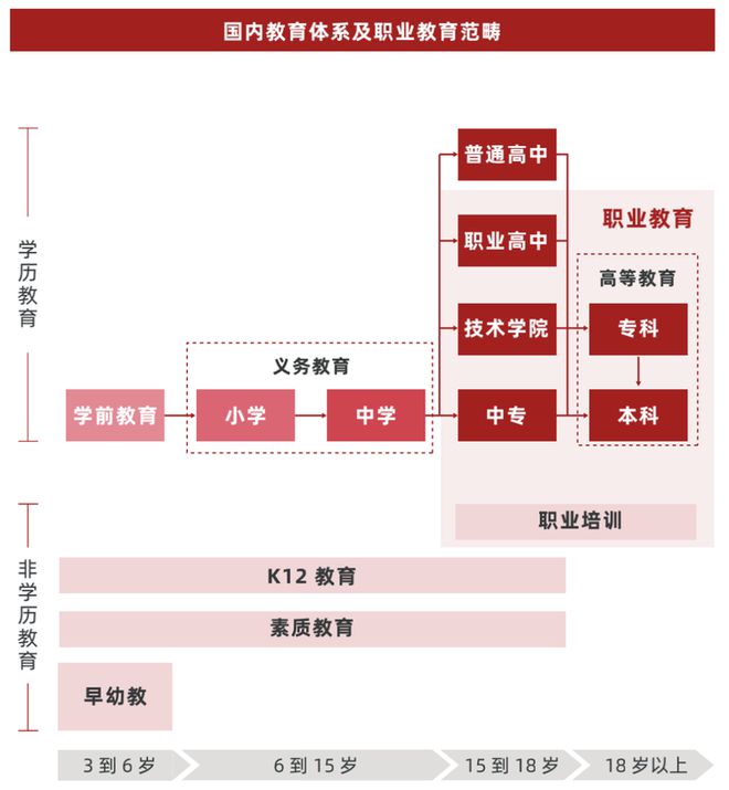 重磅政策频出，万亿职教助力科技攻关新型举国体制