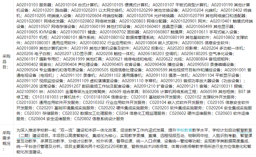 中国人民公安大学2022年11月政府采购意向智慧教室（二期）建设