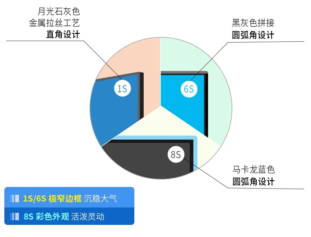 一张图教你看懂，鸿合 HiteVision Easy Hub S系列智能交互平板