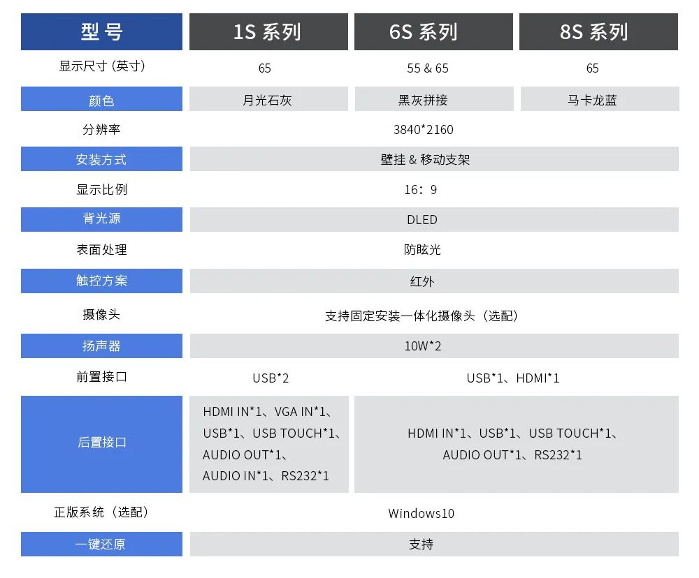 一张图教你看懂，鸿合 HiteVision Easy Hub S系列智能交互平板