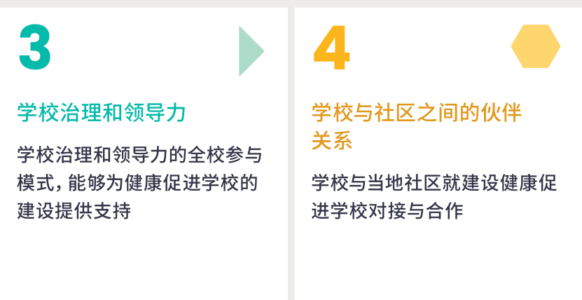 联合国教科文组织发布全球标准和指标：让每一所学校都成为“健康促进学校” 