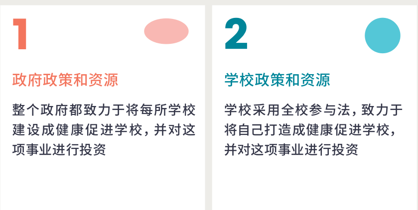 联合国教科文组织发布全球标准和指标：让每一所学校都成为“健康促进学校” 