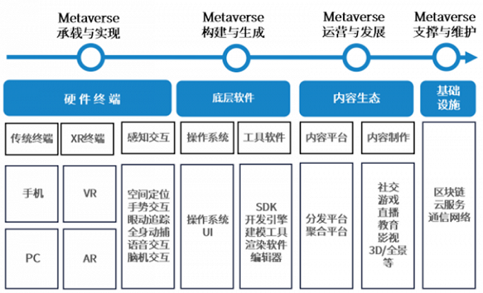 全球两大VR阵营终极战：字节 VS Meta，实力差距到底多大？