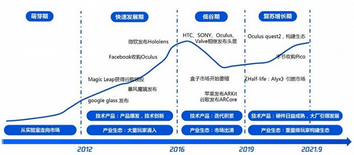 全球两大VR阵营终极战：字节 VS Meta，实力差距到底多大？